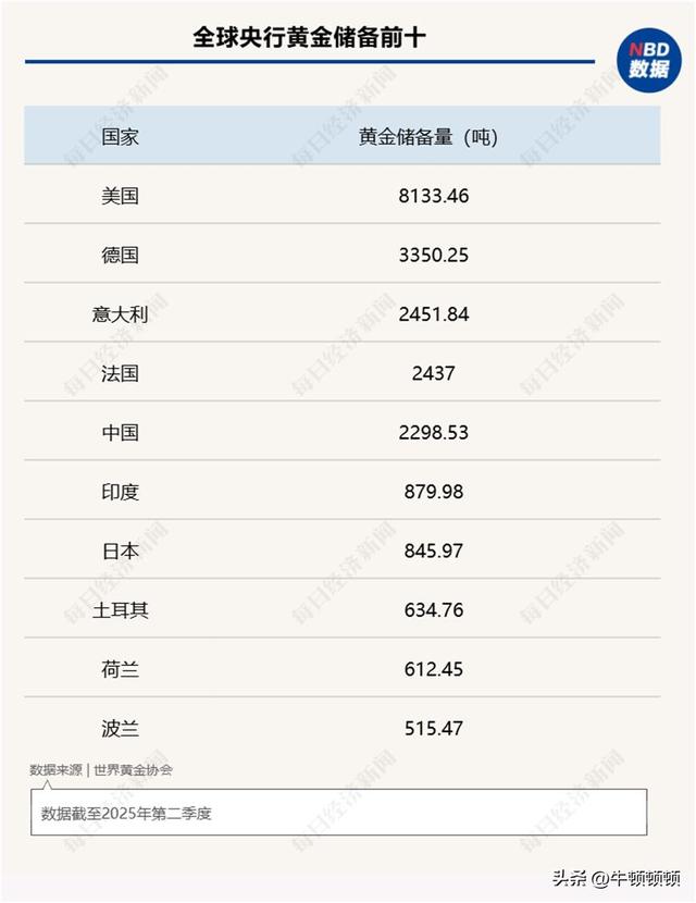 从“货币锚”到“结构性资产	”，黄金信仰的重构
