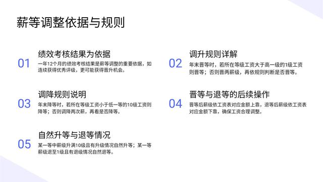 总经理离职了，看他做的薪酬管理方案，老板：人才啊