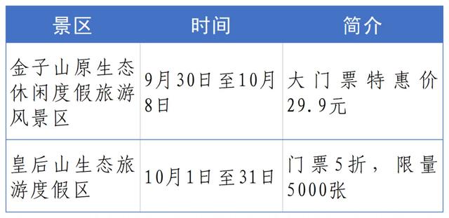 景区门票折扣、消费券满减...快来领取假期福利!