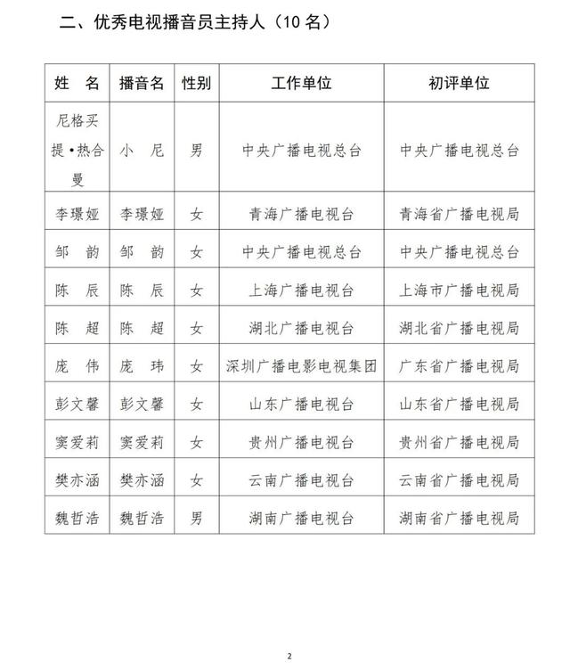 已确认！是尼格买提