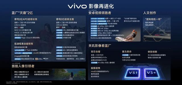 强者恒强，快速总结vivo X300系列影像沟通会