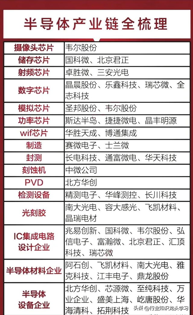 值得珍藏：半导体+汽车芯片+机器人+CPO+华为科技链十大领域