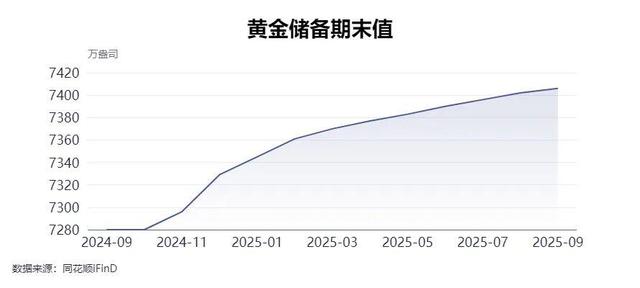 现在买黄金到底晚不晚
