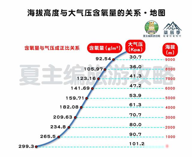 高原徒步成绝唱，生死线前无退路，三次呼吸定生死