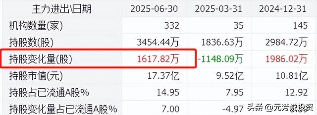 六部门力推先进陶瓷 八大龙头覆盖半导体关键材料！或比寒武纪还猛