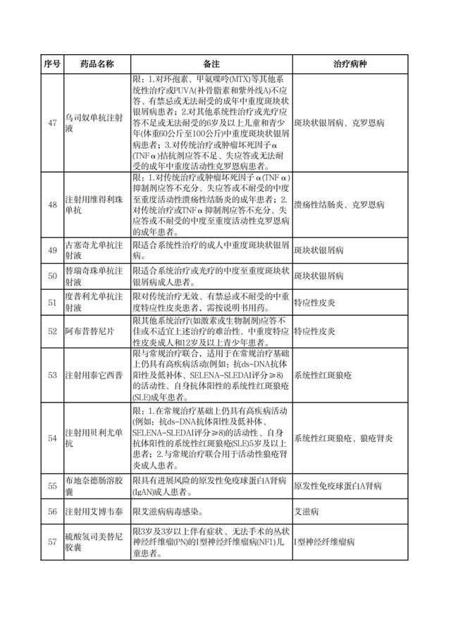 事关医保，8月1日起实行！河北最新通知