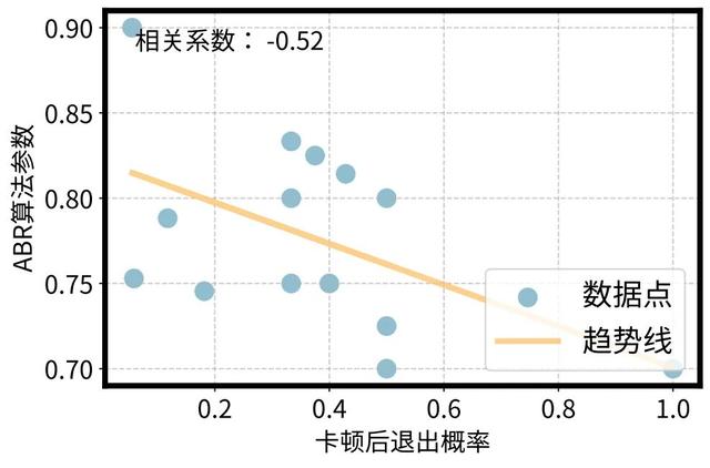 重新定义个性化视频体验，快手与清华联合提出灵犀系统