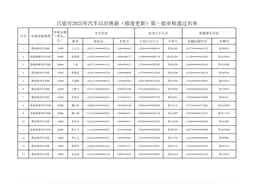 吕梁市商务局2025年汽车以旧换新（报废更新）第一批审核通过名单公示图片