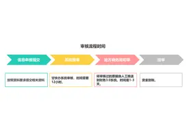 国补补贴政策解读（实用篇）图片
