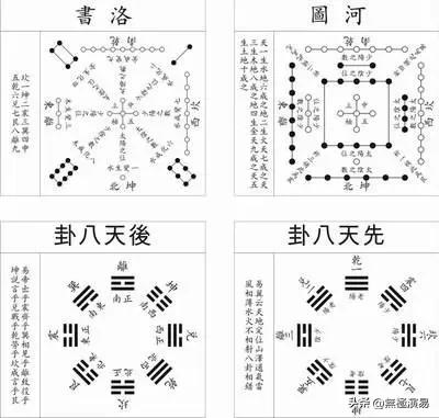《周易》先天八卦与后天八卦爻变的不同