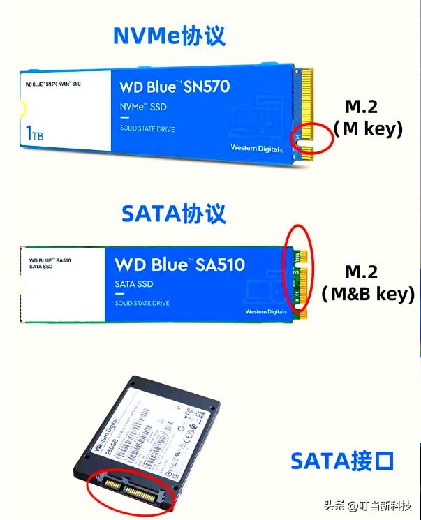 电脑硬件匹配全指南：CPU、内存、硬盘、显卡黄金搭配原则