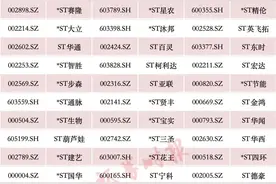 A股重大调整！或涉及这些股票图片