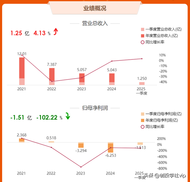 龙芯中科——国产CPU自主生态的破局者