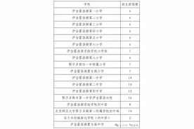 中小学招生划片范围公布！鄂尔多斯这里→图片