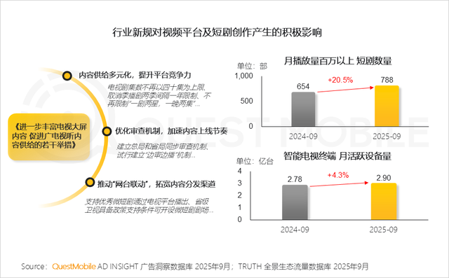 QuestMobile2025互联网秋季大报告：12.69亿人月均使用178.2小时