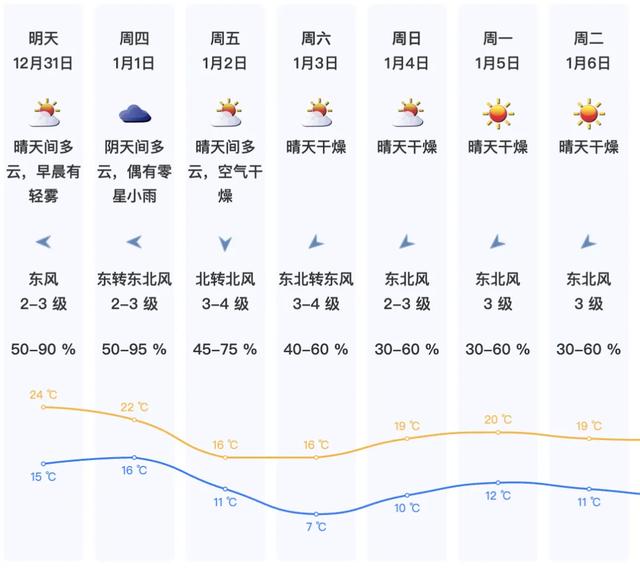 广东最低-4°C！较强冷空气，要来了