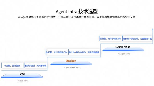 五年磨一剑：Agent 时代追风不如造风