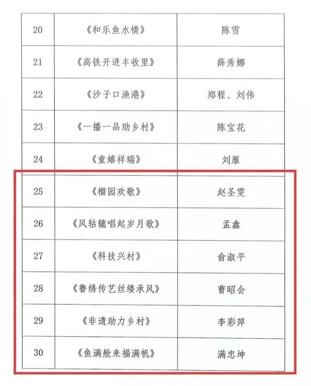 枣庄市文化馆2025年度精彩时刻（四）以文塑旅促融合 荣誉见证显担当