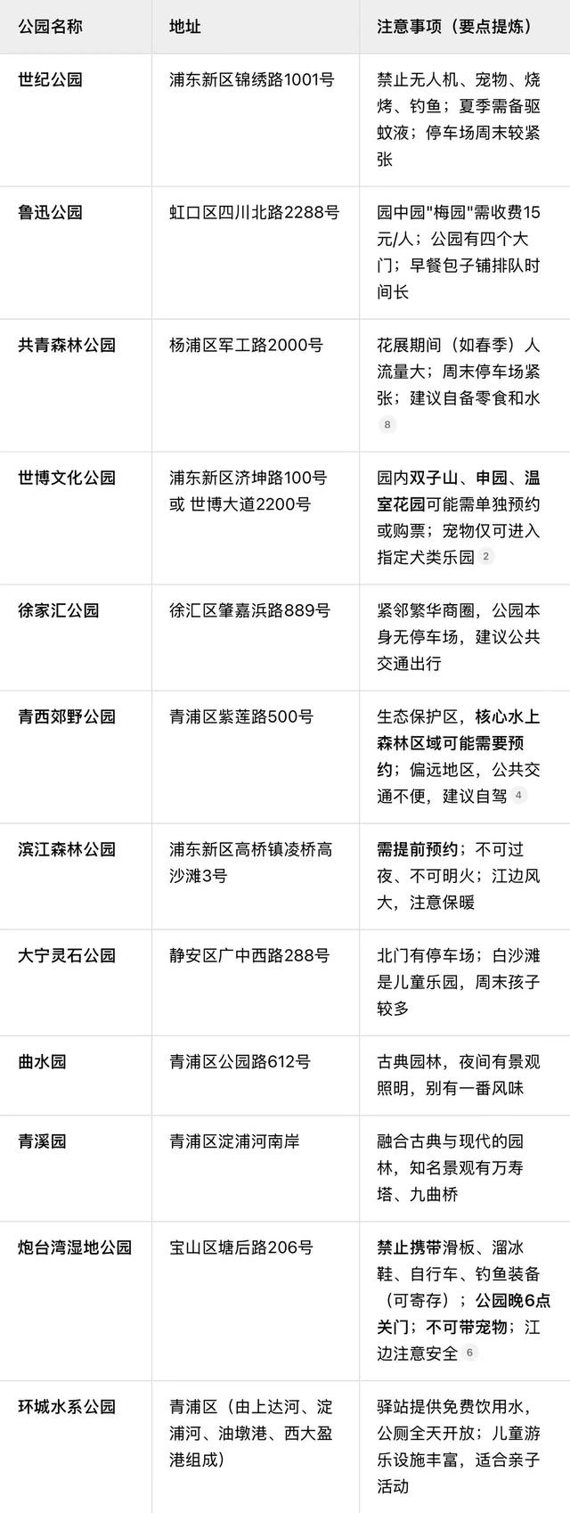 上海这12个免费公园，不去你就亏大了！