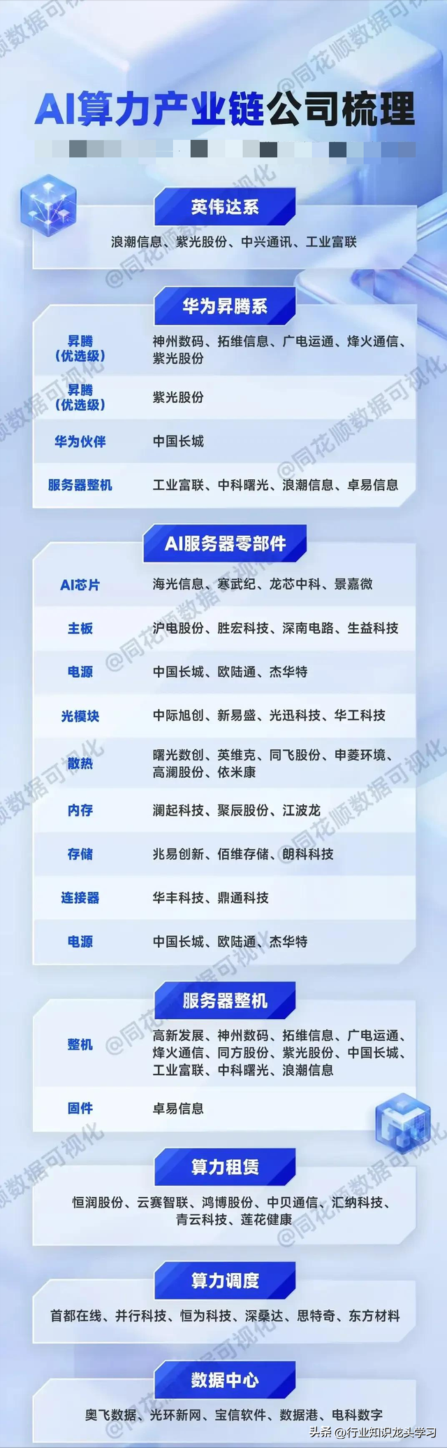 值得珍藏：存储芯片+固态电池+半导体+AI+算力+数据要素+科技龙头