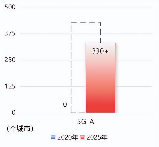 三个历史性突破 中国移动交出“十四五”高质量答卷