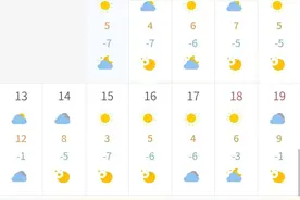 商丘城区未来40天0降雨图片