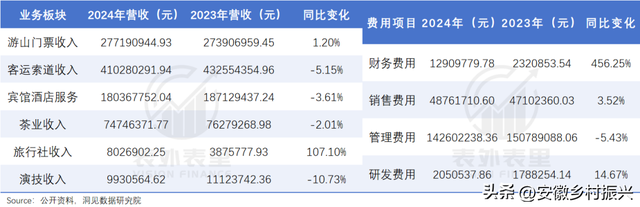 5A景区，正在被抛弃