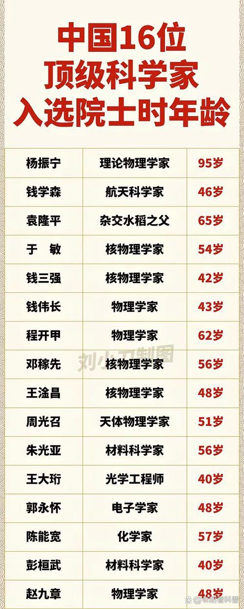 中科院院士与工程院院士：同属顶尖却各有专攻的科技脊梁