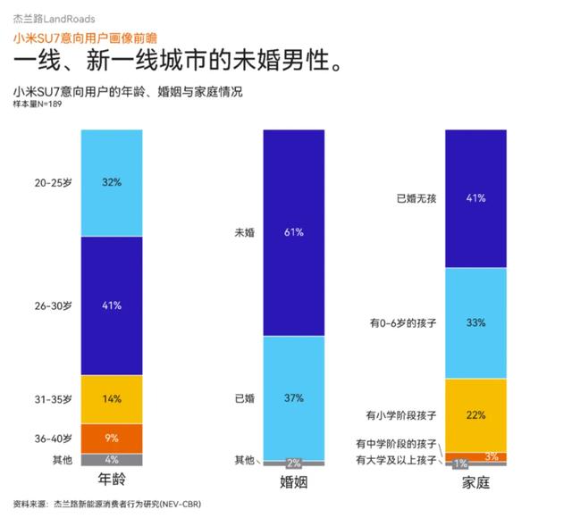 质疑小米，理解小米，成为小米！