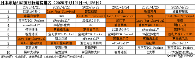 魔方天美光子沐瞳PK搜打撤；网易游戏副总裁将离职