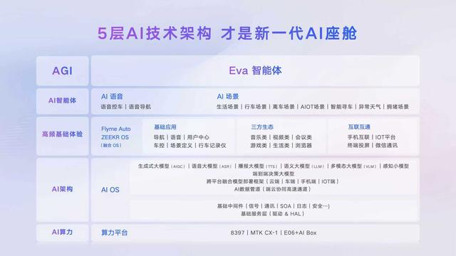 吉利全新 AI 智舱技术发布会