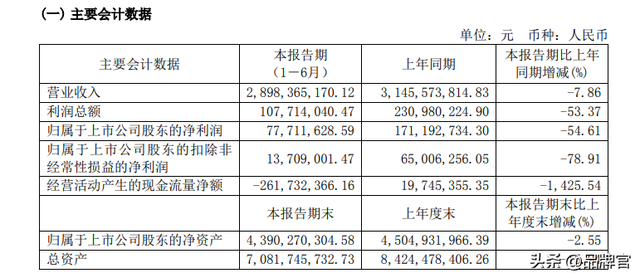 价格大跳水！市值较峰值蒸发超66%，“女装一姐”要卖不动了？