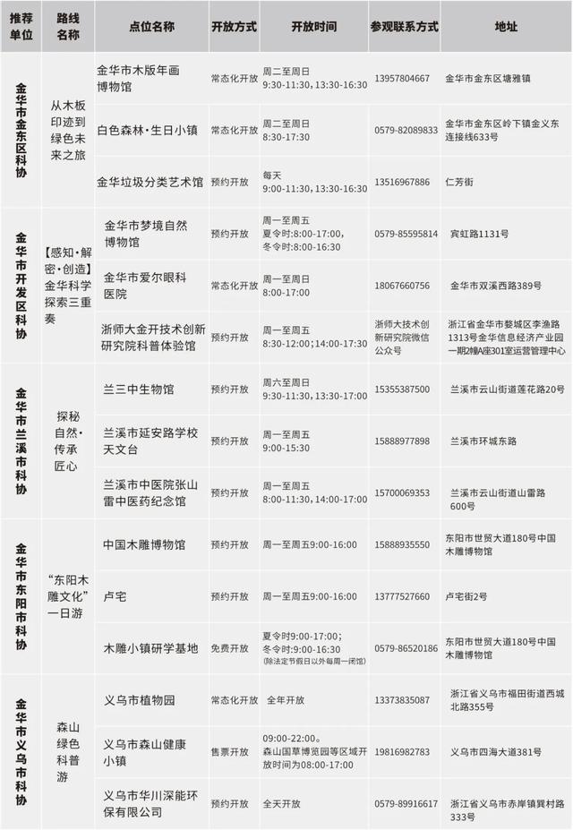 浙江公布百余条“Citywalk”科普研学路线，等你来探索