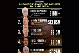 NBA名帅之里克·卡莱尔图片