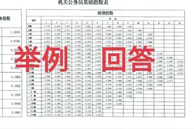 晋升一调2025年1月退休，还是二调2025年9月退休，养老金差多少图片