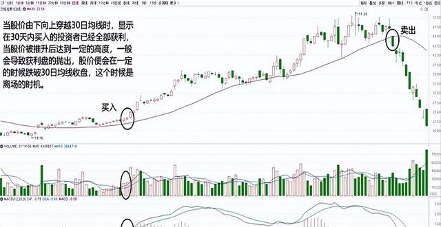 一位北京金融女博士直言：如果手中有20万，建议死啃这两条线！