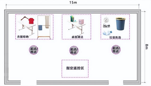 火热报名中！中关村具身智能机器人应用大赛，你想知道的都在这儿→