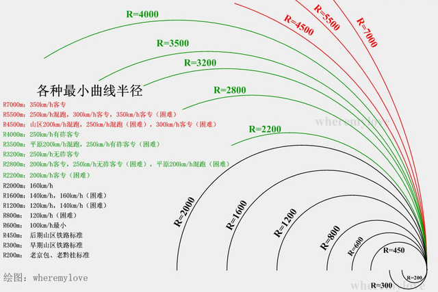 中国高铁为何不走平地，要花每公里1.74亿修高架？走桥有啥好处？