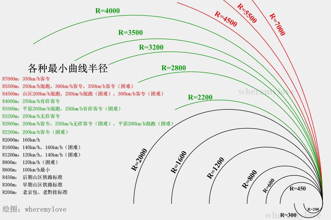 中国高铁为何不走平地,要花每公里1.74亿修高架?走桥有啥好处?(图5) 中国高铁为何不走平地,要花每公里1.74亿修高架?走桥有啥好处?(图5)