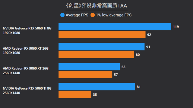 8GB显存崩了，16GB战未来？10款2025年3A游戏实测