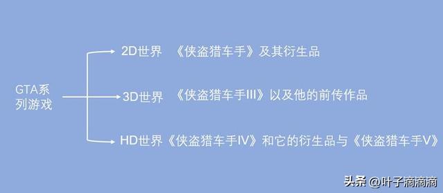 盘点GTA系列游戏，看看你都玩过哪些？