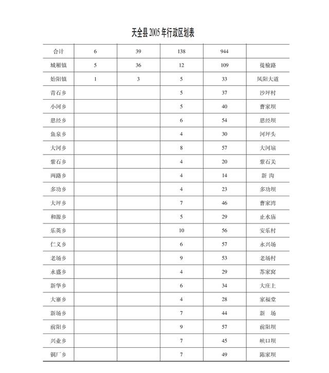 四川省天全县历史沿革及行政区划