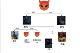 《凡人修仙传》乱星海最悲催的魔头玄骨上人图片