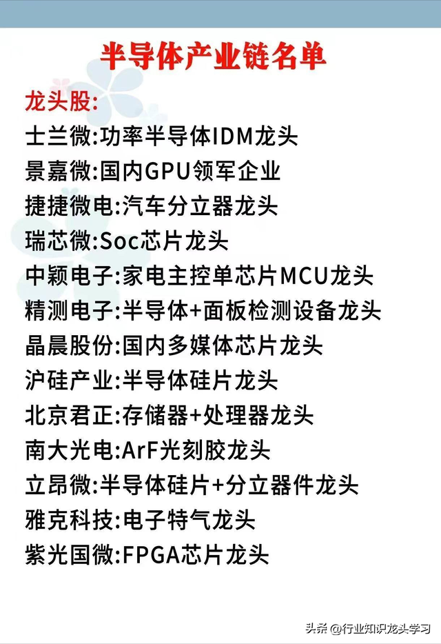 值得珍藏：电力全景图+AI应用+顶尖科技+半导体+人工智能十大龙头