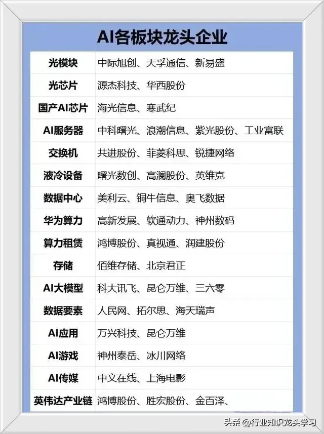 值得珍藏：消费电子龙头+光刻机+大核心高科技+AI+机器人+华为+6G