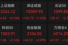 这两类股，大爆发！图片