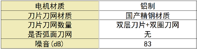 剃须刀哪款好用性价比最高？十大公认好用的产品新手必看！