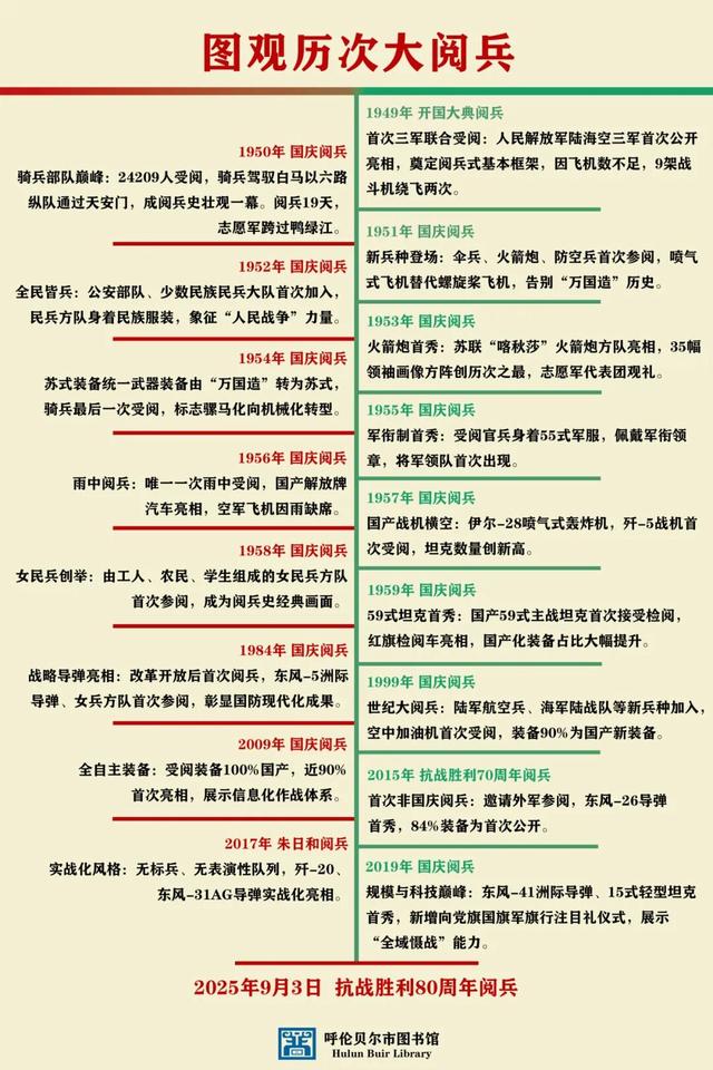 铭记历史、缅怀先烈、珍爱和平、开创未来—— 呼伦贝尔文旅广系统开展主题党日活动