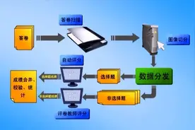 2024年太原市中考志愿填报指南图片