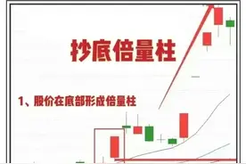 底部倍量战法——抄底倍量柱技术分析图解图片
